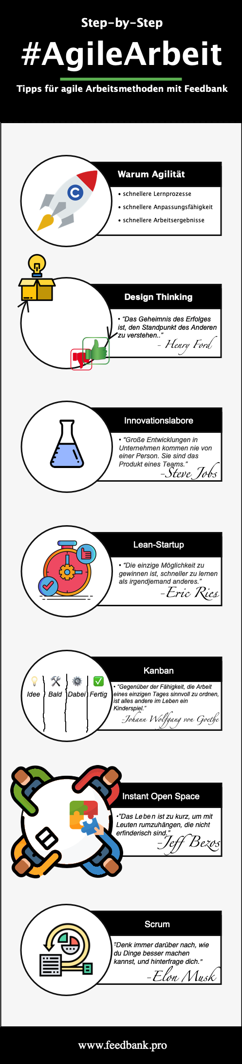 Agilität-lernen-mit-Feedbank
