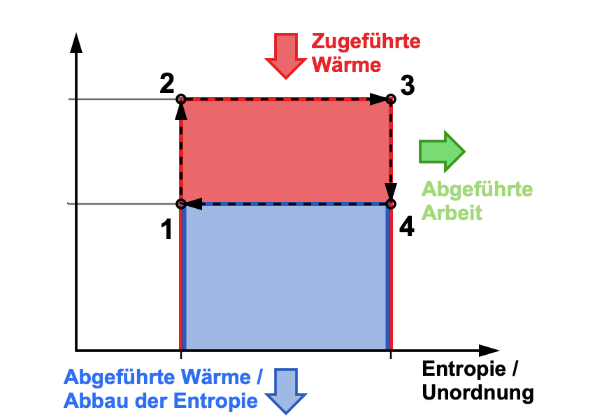 Sind wir noch Agile oder ist es schon Chaos?